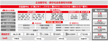 大型企業(yè)中臺實踐：技術(shù)與業(yè)務的融合之旅