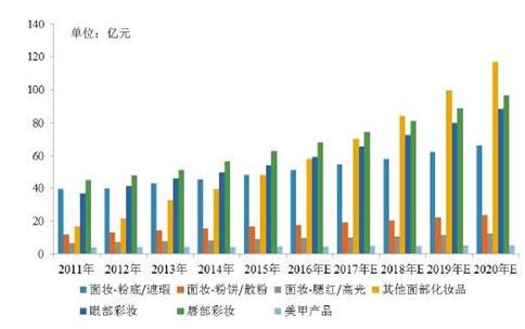 渠道變遷，用戶轉(zhuǎn)移，小米OTT開啟高端美妝市場營銷進階