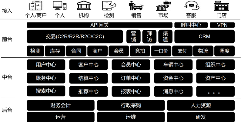 阿里云、駐云以技術(shù)助力車置寶突圍萬億級二手車市場