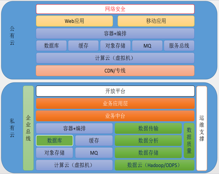 阿里云、駐云以技術(shù)助力車置寶突圍萬億級二手車市場