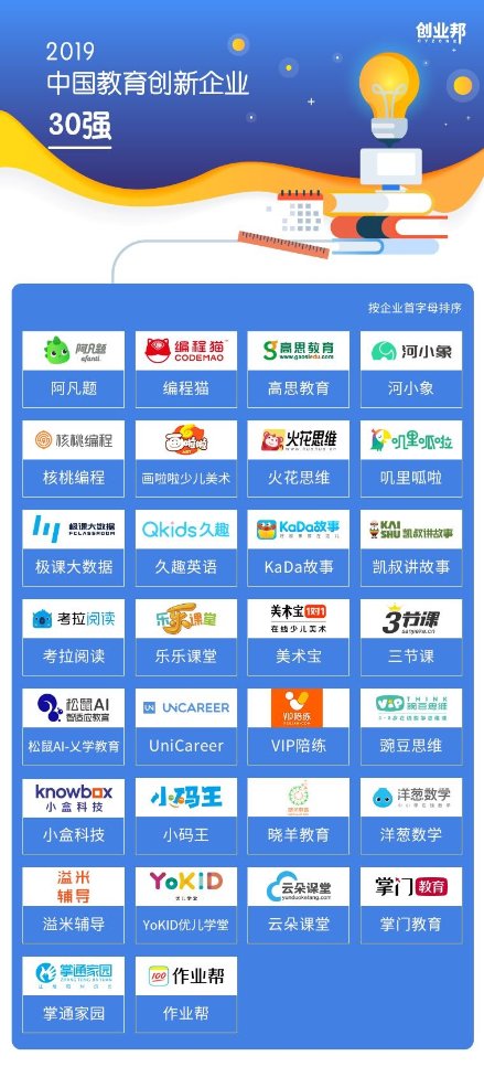 創(chuàng)業(yè)邦2019中國教育創(chuàng)新企業(yè)30強發(fā)布,阿凡題成就不斐