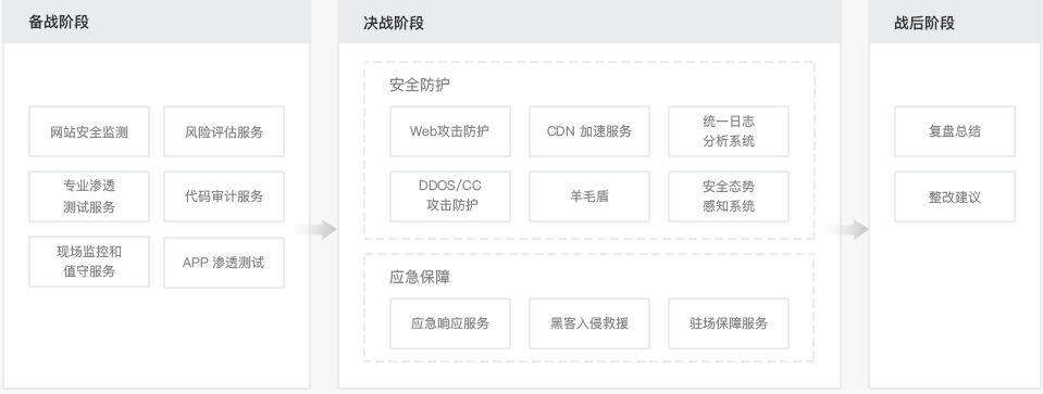 知道創(chuàng)宇重保服務(wù)全面守護(hù)互聯(lián)網(wǎng)企業(yè)的“重要時(shí)刻”