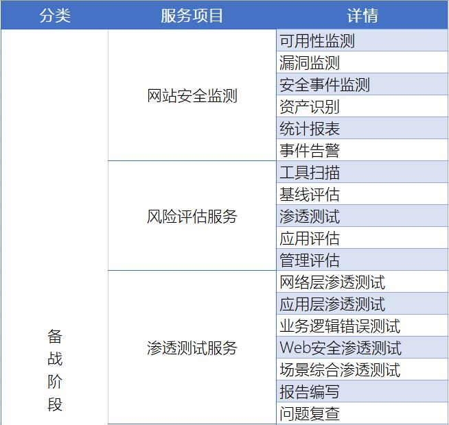 知道創(chuàng)宇重保服務(wù)全面守護(hù)互聯(lián)網(wǎng)企業(yè)的“重要時(shí)刻”