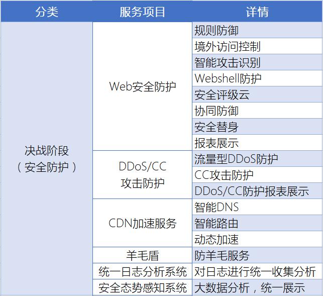 知道創(chuàng)宇重保服務(wù)全面守護(hù)互聯(lián)網(wǎng)企業(yè)的“重要時(shí)刻”