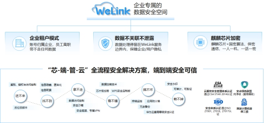 華為云WeLink：智能工作空間，聯(lián)接無限想象