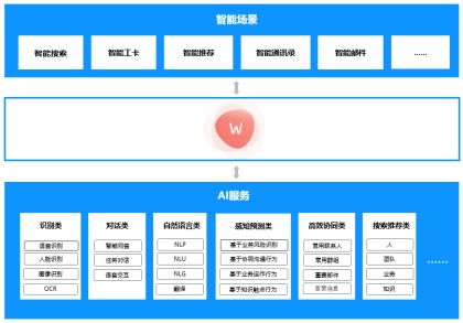 華為云WeLink：智能工作空間，聯(lián)接無限想象