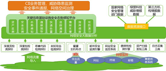 “2019年優(yōu)秀網(wǎng)絡(luò)安全解決方案及網(wǎng)絡(luò)安全創(chuàng)新產(chǎn)品獎”揭曉 綠盟科技再獲殊榮