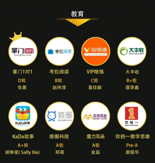 爆料！魔力耳朵入選創(chuàng)業(yè)黑馬TOP100有多少含金量？