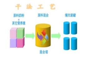 多元化、多角度深入分析羊奶粉排名的秘密