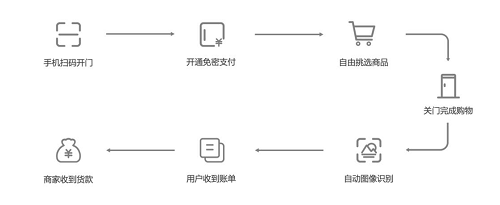 憑什么這么火？專業(yè)人士360度解析G-BOX極寶AI零售柜