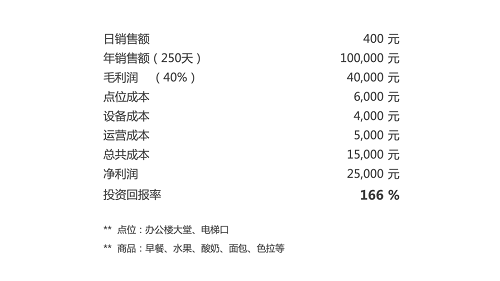 憑什么這么火？專業(yè)人士360度解析G-BOX極寶AI零售柜