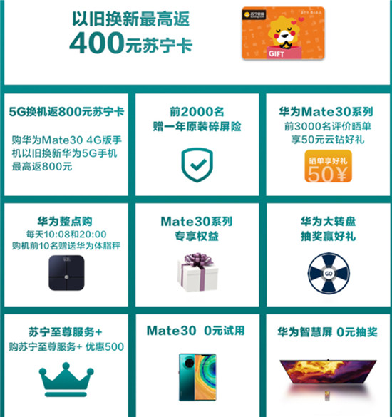 華為Mate 30發(fā)布，蘇寧推出以舊換新400補貼等10大福利