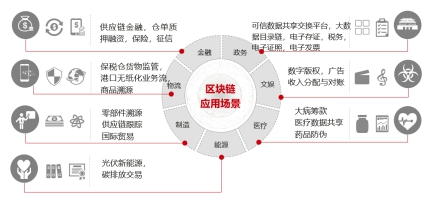 華為云區(qū)塊鏈解決方案BCS發(fā)布，促進千行百業(yè)數(shù)字化轉(zhuǎn)型