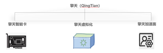 引領云基礎服務升級，華為云全新發(fā)布瑤光+擎天架構系統(tǒng)