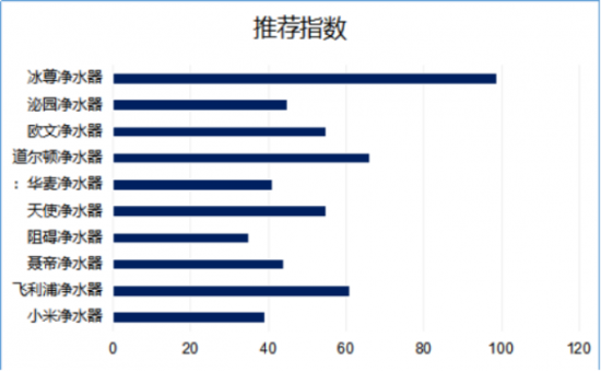 凈水器哪個牌子好呢？2019年國際凈水器十大品牌你了解了嗎？