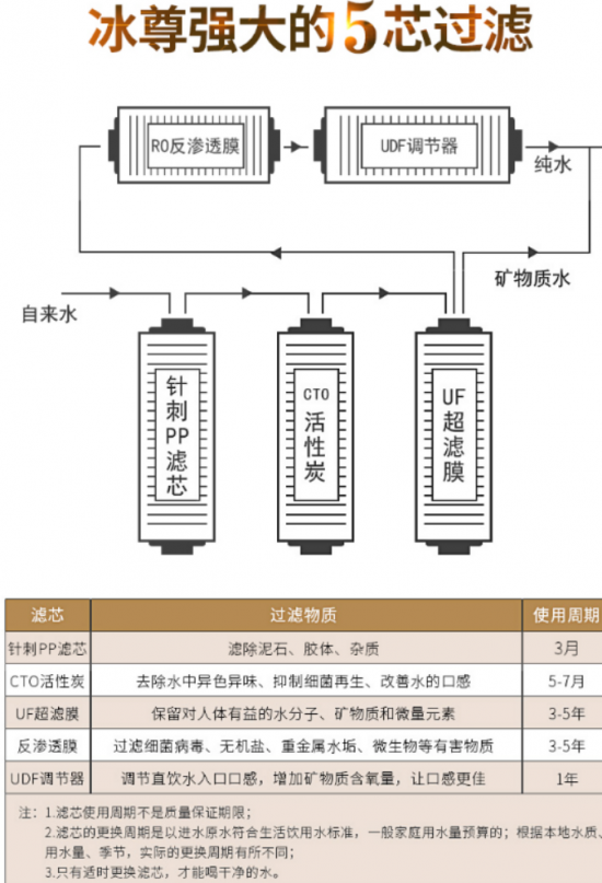 凈水器哪個牌子好呢？2019年國際凈水器十大品牌你了解了嗎？