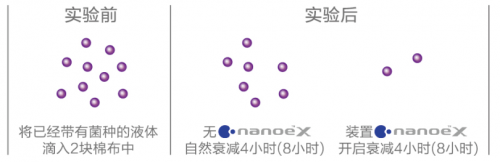 家用空氣凈化松下水離子凈味器x，小空間的專職凈化空氣產品