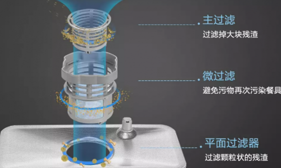 洗碗機(jī)哪個(gè)牌子好？德國品牌實(shí)力如何？