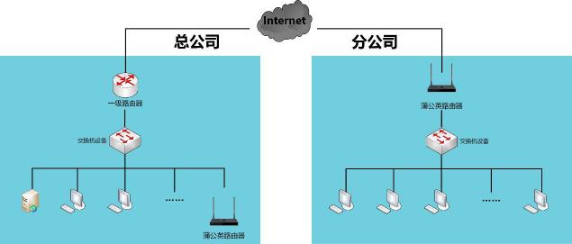 未來企業(yè)全球化的互聯(lián)基石——SD-WAN