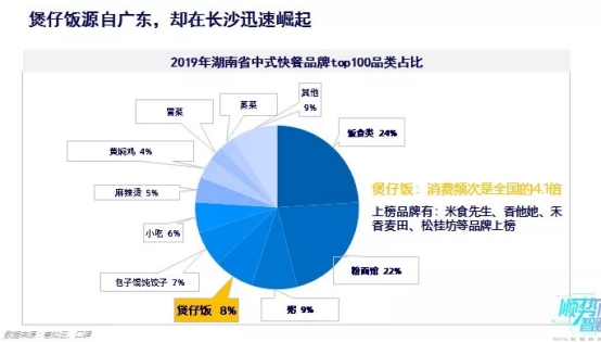 客如云沈陽、長沙餐飲大數(shù)據(jù)榜單揭曉，數(shù)據(jù)分析提供經(jīng)營參考