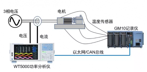 橫河五大測試系統(tǒng)盛裝亮相中國最大的整車與汽車零部件測試展覽會