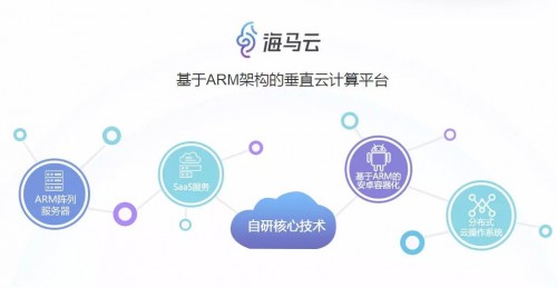 中國移動5G+創(chuàng)新合作大會在京召開，海馬云游戲為創(chuàng)新發(fā)展貢獻(xiàn)力量