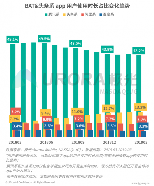 極光一鍵登錄：流量大都被BAT和頭條搶占了，為什么有些app注冊還是這么繁瑣？