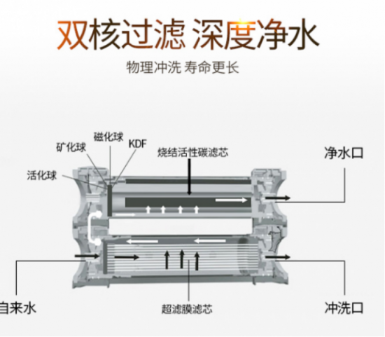 2019凈水器哪個(gè)牌子好，來(lái)看看凈水器十大品牌吧