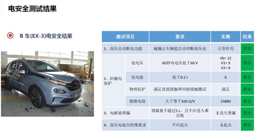 比想象中更安全，北汽新能源EX3三車雙重碰撞獲滿分評(píng)價(jià)