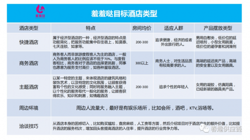 最新“酒店售貨機”新零售運營方案，請收藏