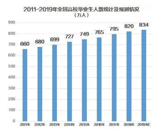 大平臺(tái)VS高工資，應(yīng)屆生們?cè)撊绾芜x擇