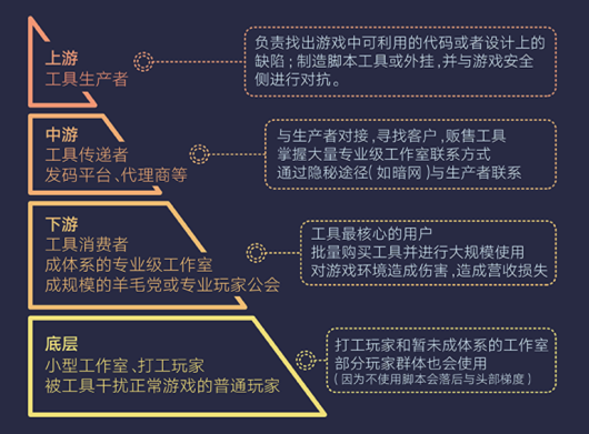 騰訊發(fā)布首個游戲安全行業(yè)報告，2018年手游外掛同比增長10倍