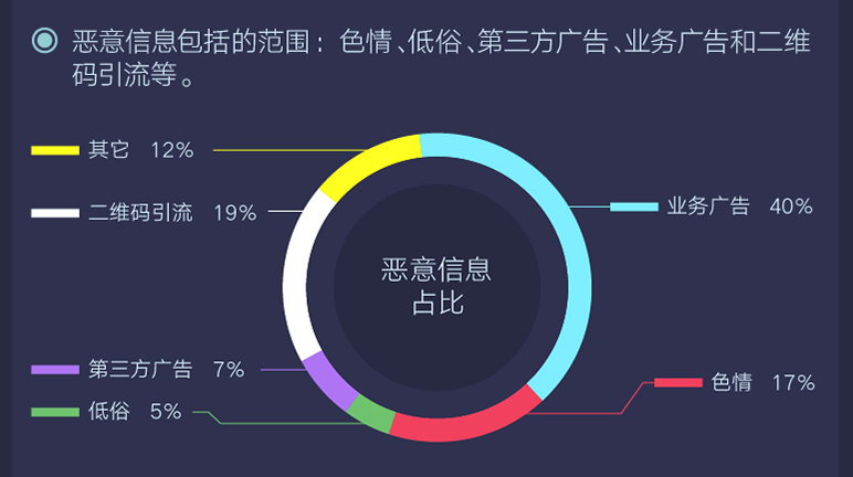 騰訊發(fā)布首個游戲安全行業(yè)報告，2018年手游外掛同比增長10倍