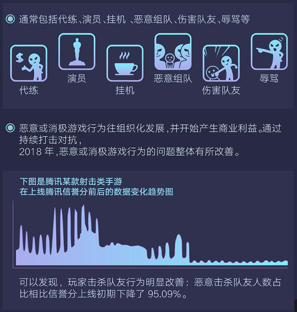 騰訊發(fā)布首個游戲安全行業(yè)報告，2018年手游外掛同比增長10倍