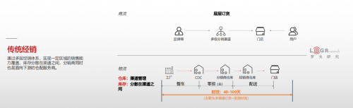 美的安得一盤貨+統(tǒng)倉共配，助力利潤翻三倍的T+3最佳實(shí)踐