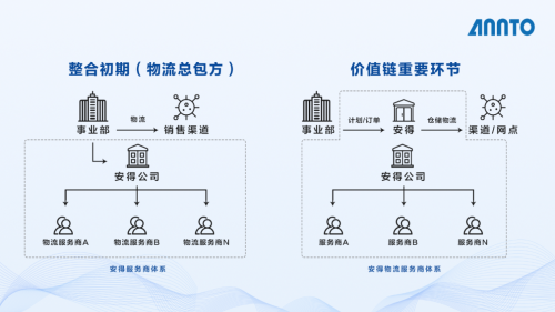 美的安得一盤貨+統(tǒng)倉共配，助力利潤翻三倍的T+3最佳實(shí)踐