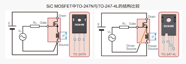 ROHM開發(fā)出采用4引腳封裝的SiC MOSFET “SCT3xxx xR”系列