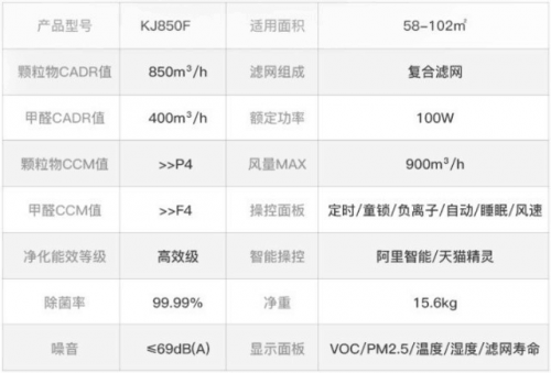 顏值與實力并存：IAM KJ850F 空氣凈化器測評