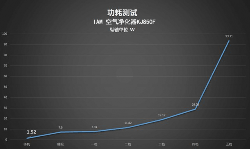 顏值與實力并存：IAM KJ850F 空氣凈化器測評