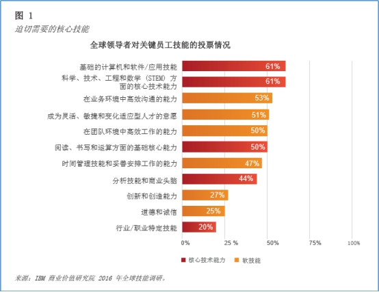 就業(yè)難VS招人難，什么人才能穩(wěn)坐職場(chǎng)C位