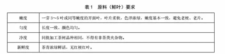 高品質(zhì)歐標抹茶的基本修養(yǎng)