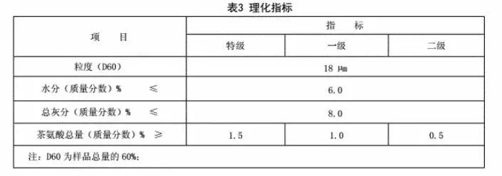 高品質(zhì)歐標抹茶的基本修養(yǎng)