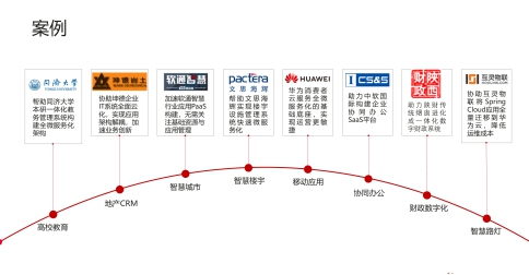 華為云首發(fā)全生命周期應(yīng)用平臺(tái)，四大能力解決政企上云五大難題