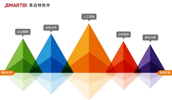 Smartbi簽約建信基金，為綜合化金融服務(wù)賦能