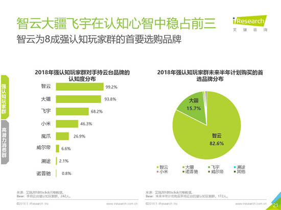 智云穩(wěn)定器起家之路，手持云臺(tái)行業(yè)深耕之途