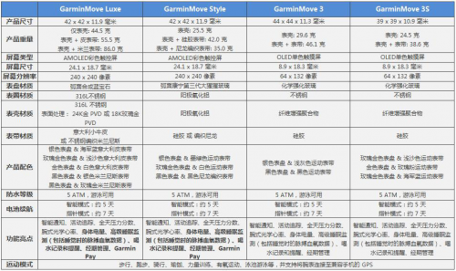 GarminMove全新系列 打造都市平衡美學(xué)的時尚新態(tài)度