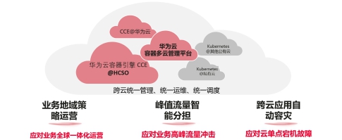 華為云全面升級容器多云混合云解決方案，加速企業(yè)核心業(yè)務(wù)容器化