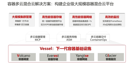 華為云全面升級容器多云混合云解決方案，加速企業(yè)核心業(yè)務(wù)容器化