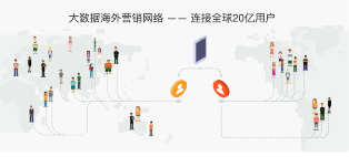 木瓜移動(dòng)幫助出海企業(yè)解決廣告投放難題