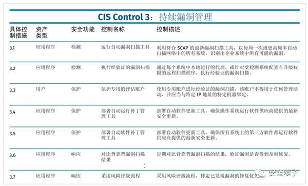 青藤云安全：漏洞管理新說